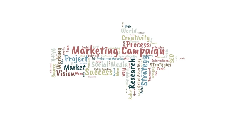 Multi Channel Marketing Campaign Dropbox